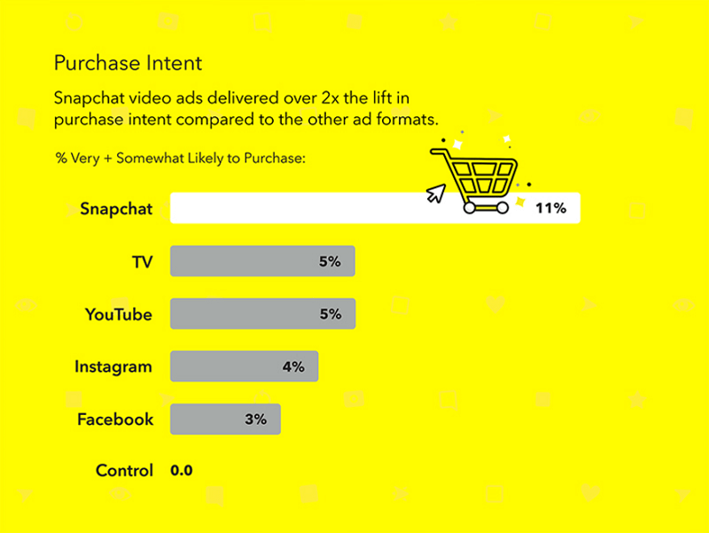 Buy Snapchat Ads Account